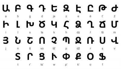 Porque Trastorno imperdonable Conoce 7 de los alfabetos más peculiares e interesantes (+ ejemplos) –  culturizando.com | Alimenta tu Mente
